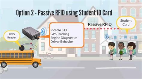 rfid takes a ride with school bus fare system|RFID School Bus Tracking & Security System: Full Guide .